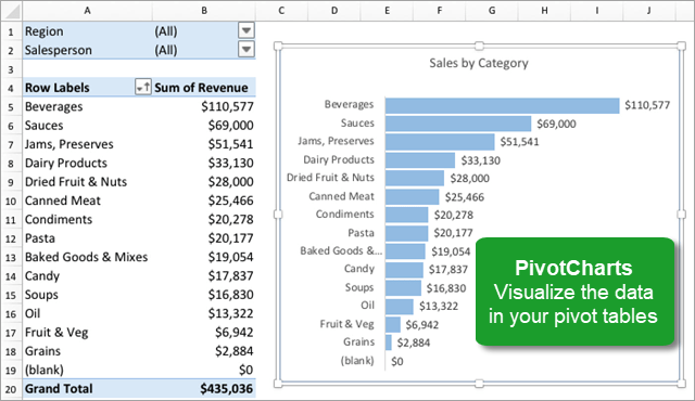 are pivot charts available in excel for mac 2011